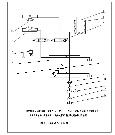 Һ���f�ܲ���ԇ�CҺ��վ�Ĺ���ԭ��
